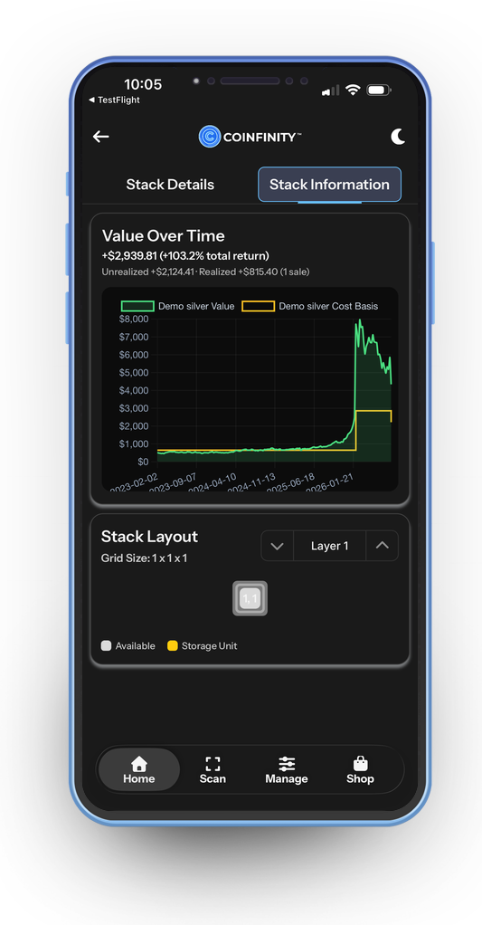 Portfolio ROI over time