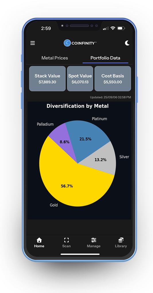 Portfolio diversification