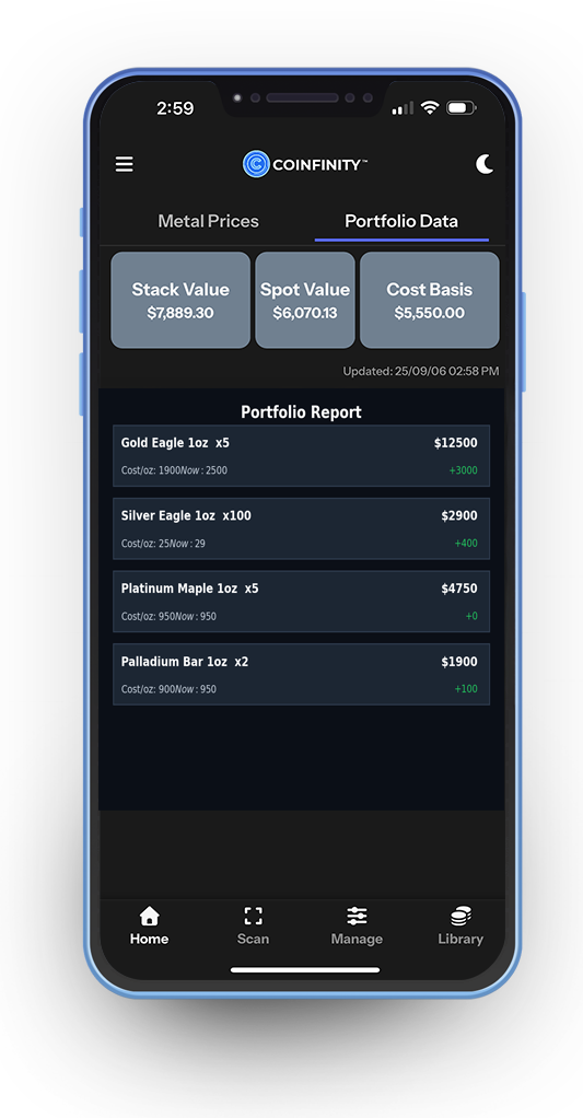 Portfolio report